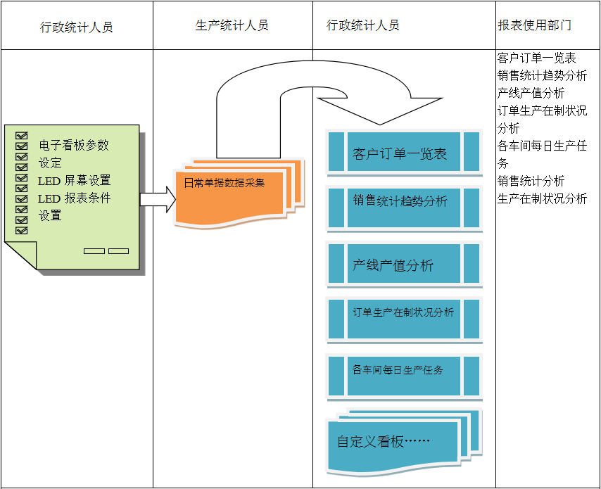 使用电商云博在线登录-云博（中国）-云博
进行订单管理有哪些好处?