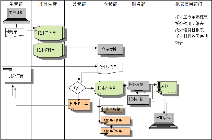 云博在线登录-云博（中国）-云博
给企业内部控制带来哪些影响及风险?