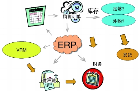 企业引入云博在线登录-云博(中国)-云博
是必然趋势