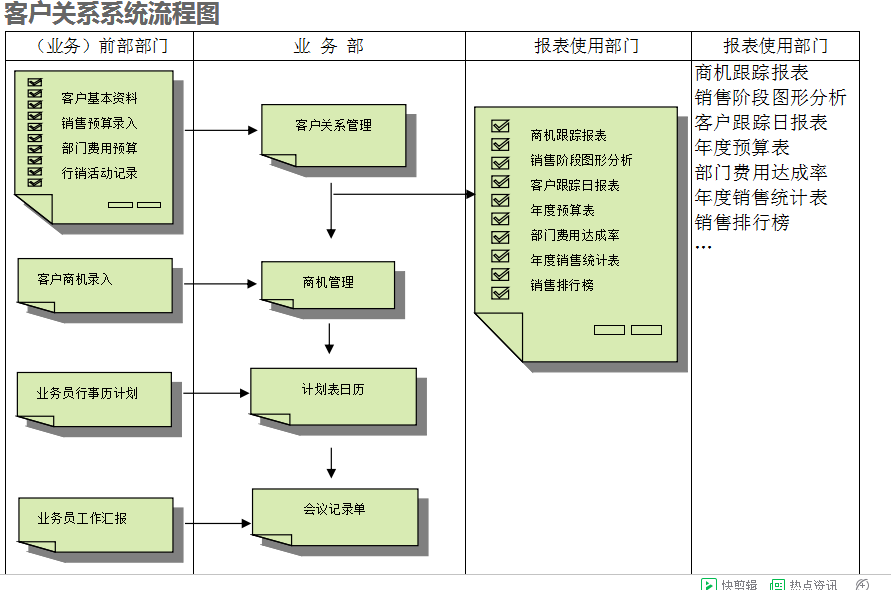 　云博在线登录-云博（中国）-云博
的具体操作步骤是怎样的