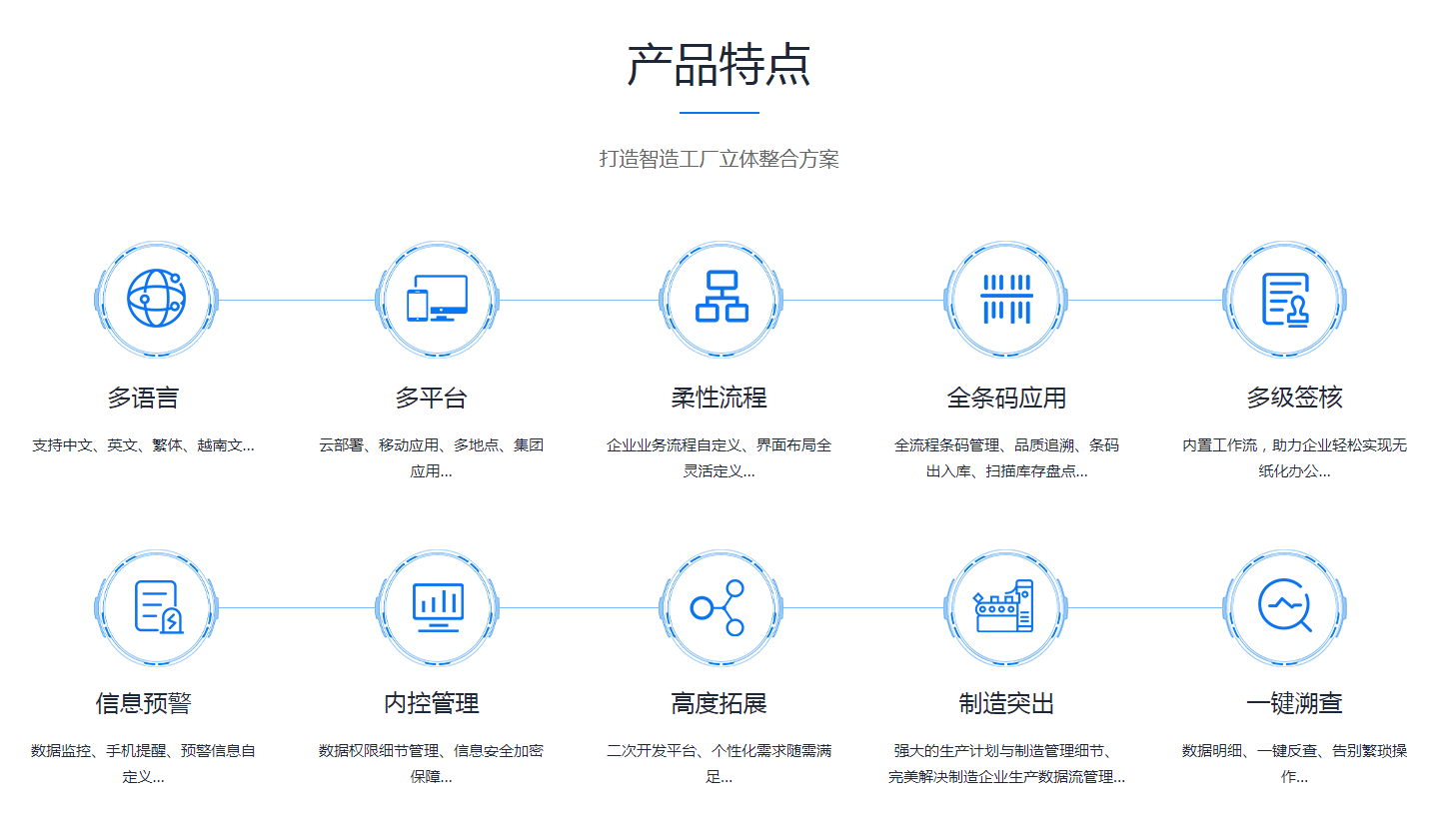 如何缩短云博在线登录-云博（中国）-云博
的实施周期?