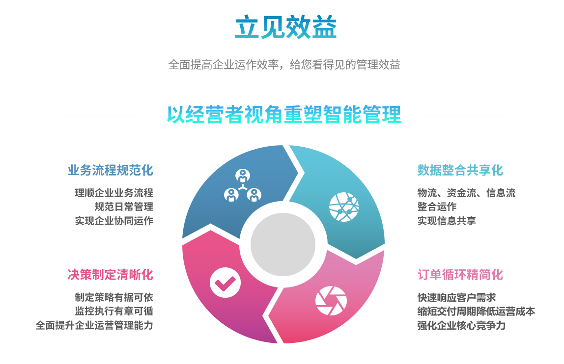 企业实施云博在线登录-云博（中国）-云博
要提前了解哪些方面?
