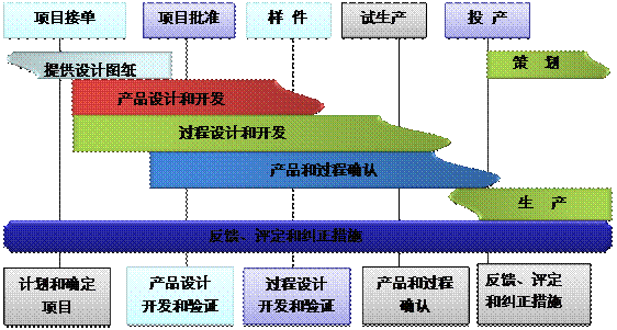 什么是云博在线登录-云博（中国）-云博
的核心?